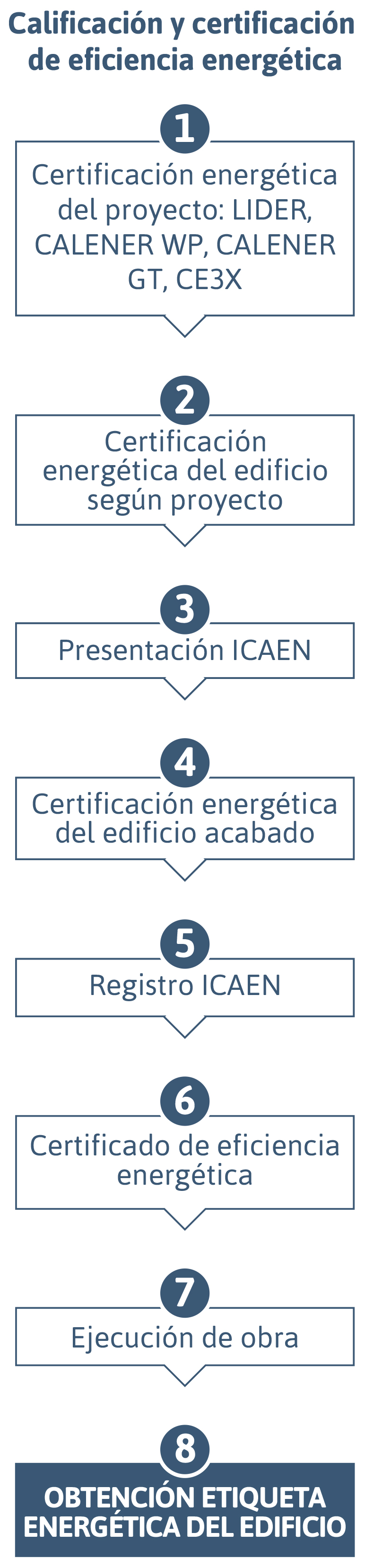 Certificados energéticos