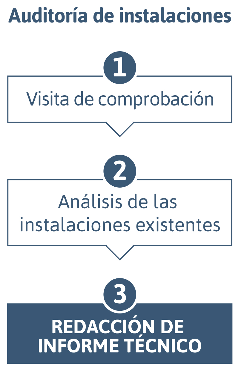 Auditoría de instalaciones